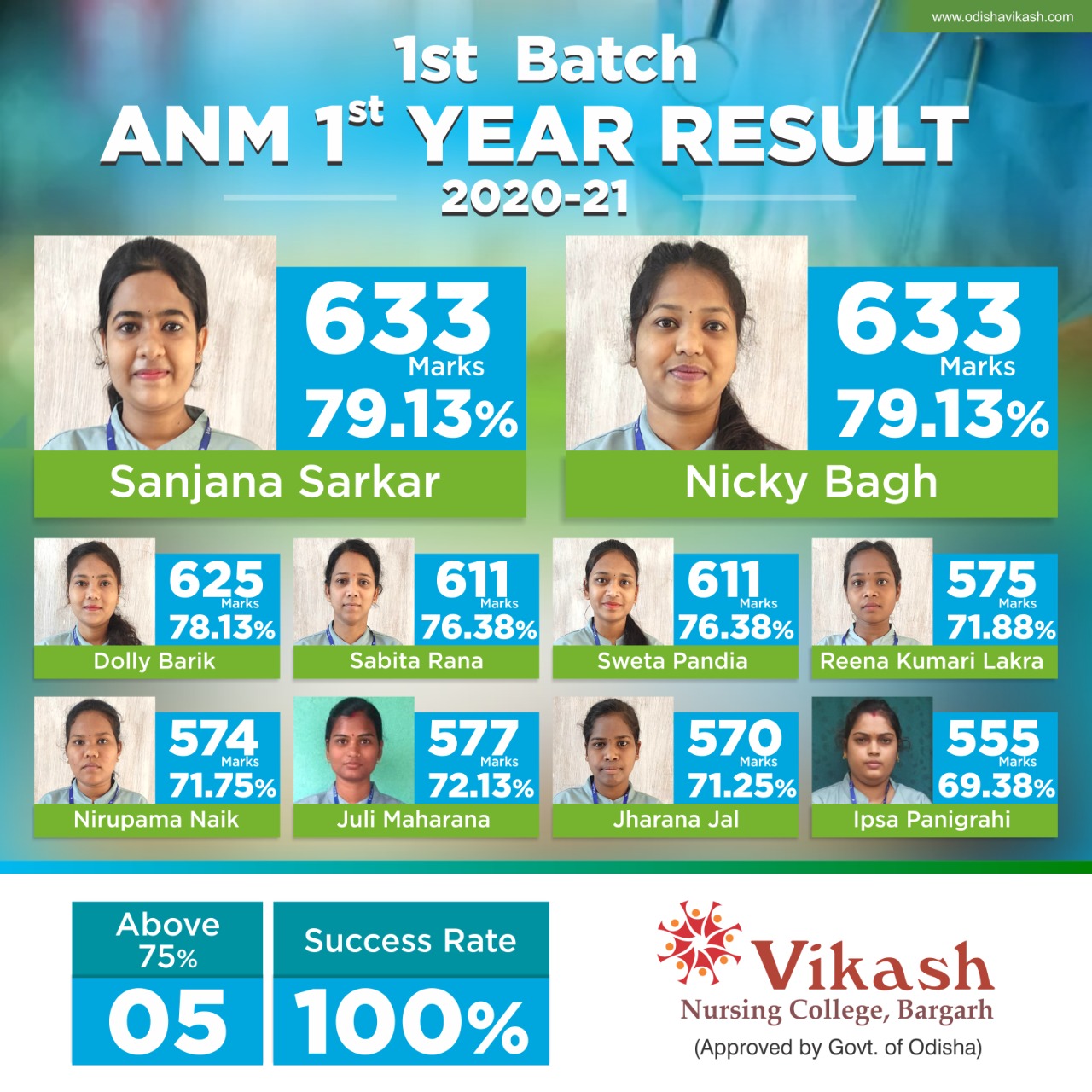 Admission2